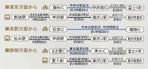 つくたべかん　アクセス情報